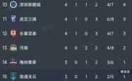 国安五连胜继续领跑积分榜，莱比锡主帅陷下课危机！的简单介绍